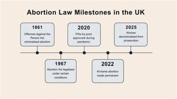 abortion rights uk