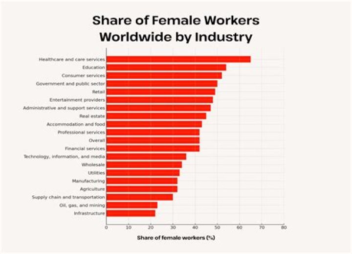 Female workforce | ELLE UK
