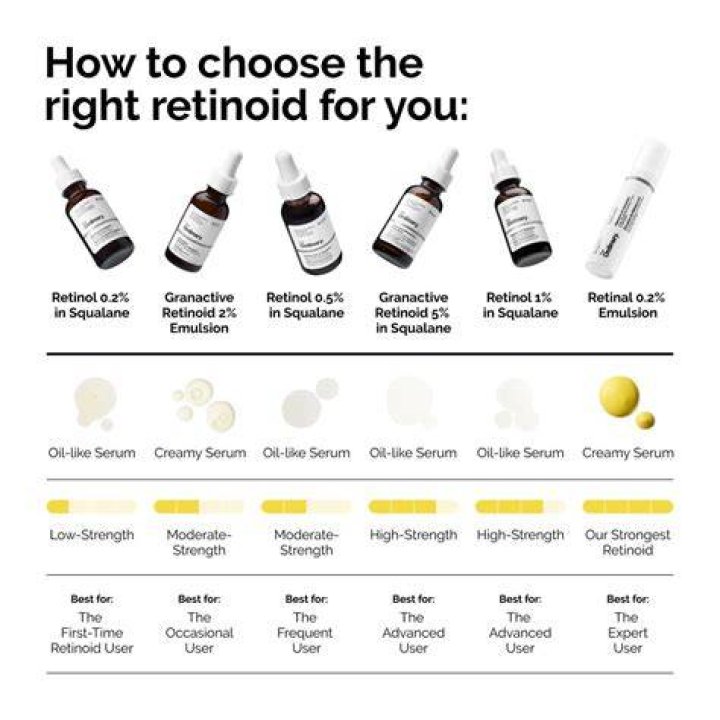 Granactive Retinoid 2% in Squalane Granactive Retinoid 2% in Squalane