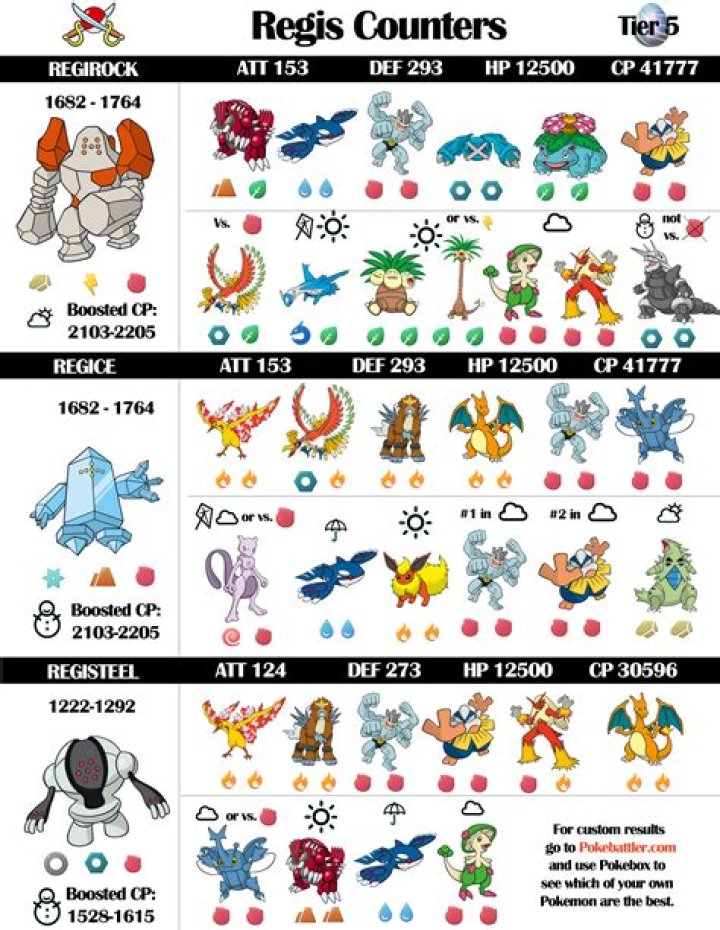 Regirock Raid Counters Guide Pokemon GO