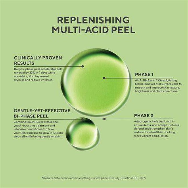Replenishing Multi-Acid Peel Replenishing Multi-Acid Peel